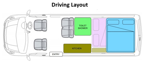 Camper van driving layout